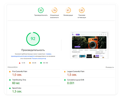 Высокая скорость загрузки интернет‑магазина на Сотбит: Розница