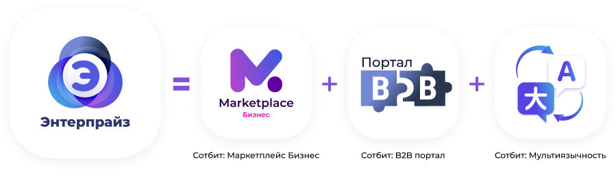 Сотбит: Маркетплейс Энтерпрайз