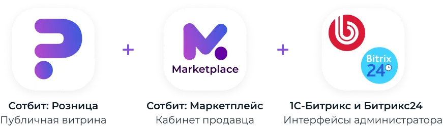 Составные части платформы