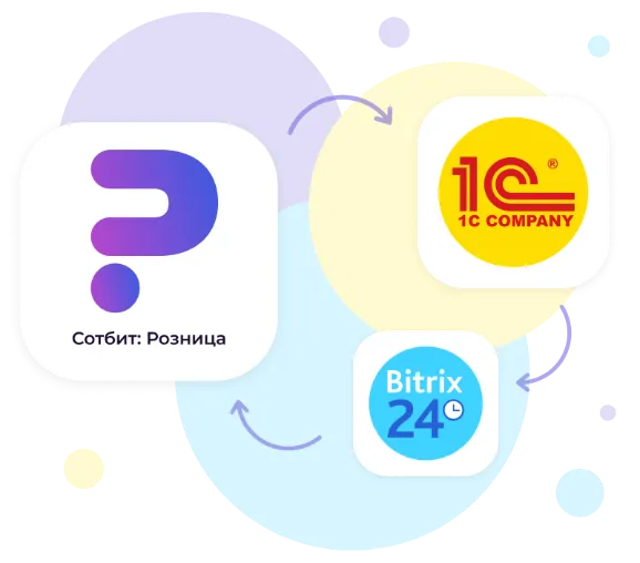 Интеграция с 1С и CRM Битрикс24