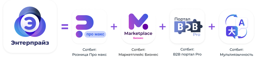 Сотбит: Маркетплейс Энтерпрайз