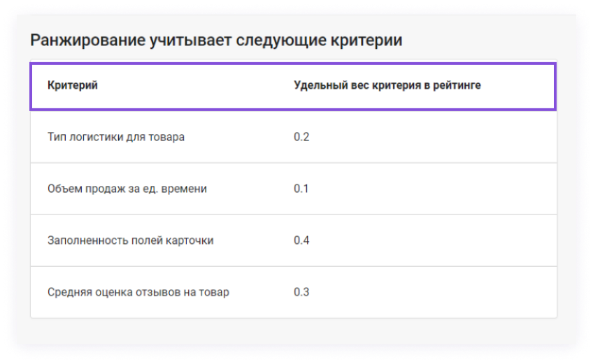 Картинка Сотбит: Сотбит: Маркетплейс Стандарт 74