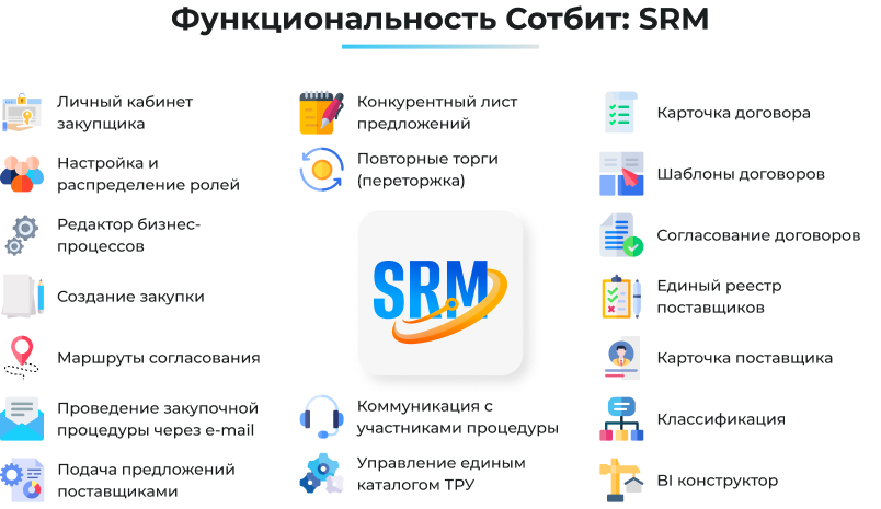Фото 21: «Сотбит: SRM – система управления закупками и поставщиками»