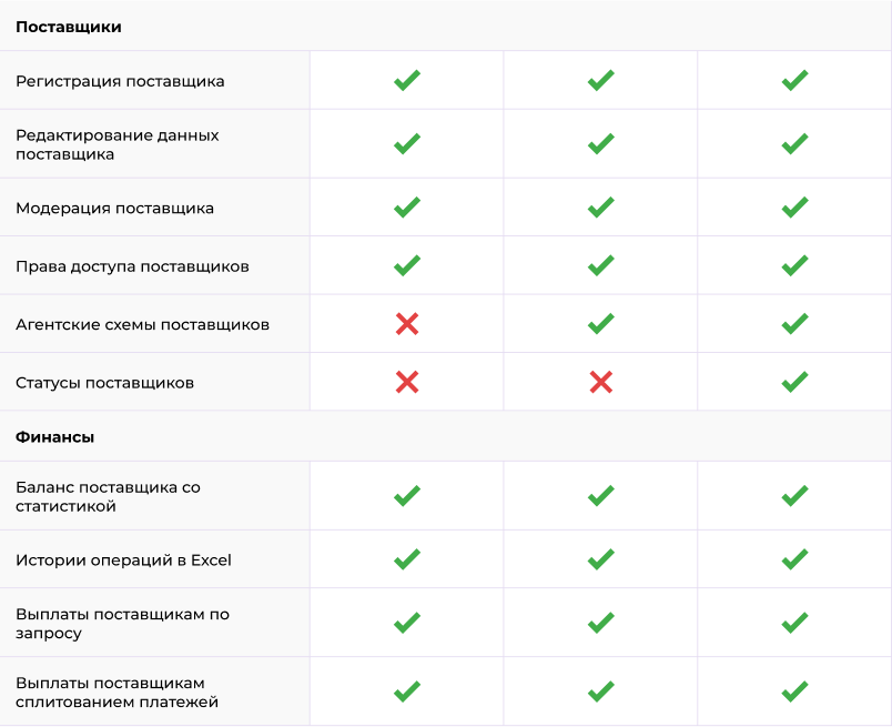 Картинка Сотбит: Сотбит: Маркетплейс Старт 28