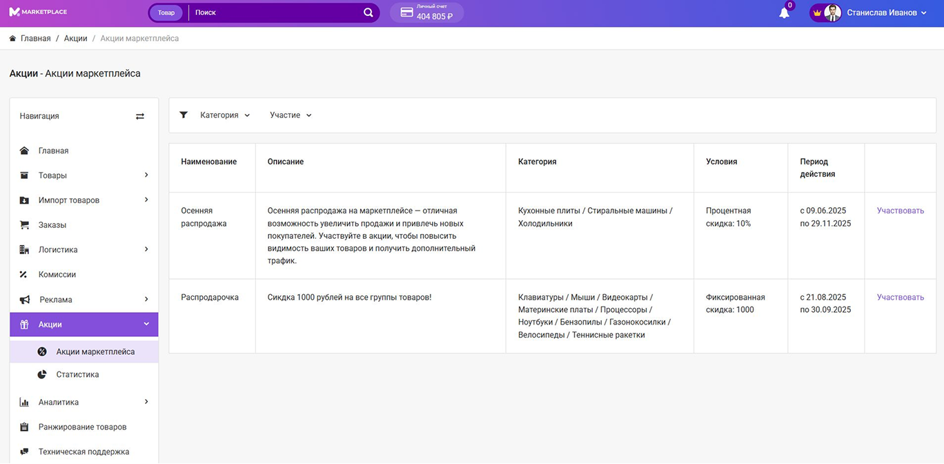 акции маркет