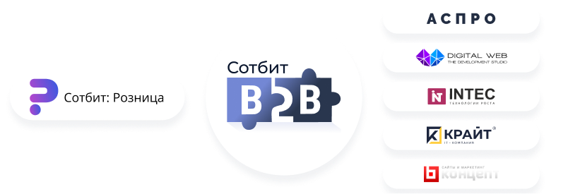 Картинка Сотбит: Сотбит: B2B кабинет 130