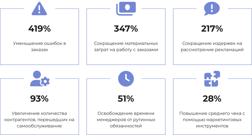 Картинка Сотбит: B2B портал 27