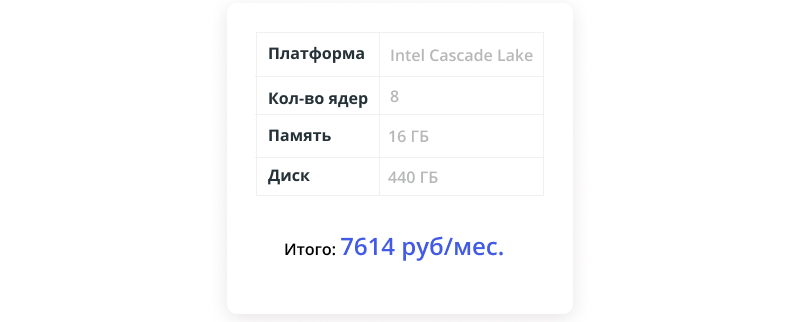 Фото 3: «Забудьте о тарифах и переплатах! 6 причин перейти на Яндекс.Облако»