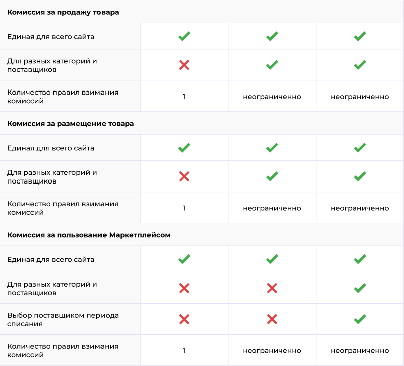 Картинка Сотбит: Сотбит: Маркетплейс Старт 30