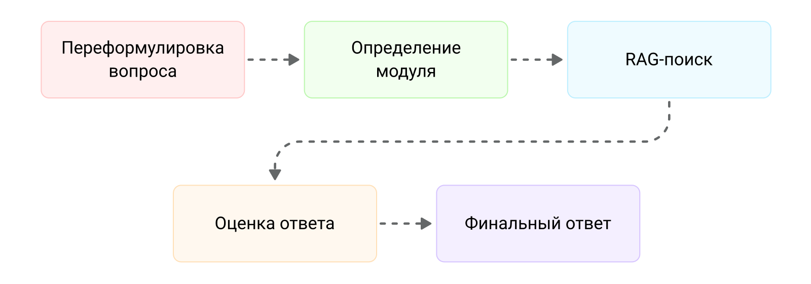 Картинка Сотбит: 5