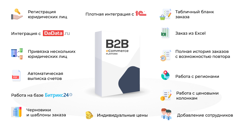b2b интернет-магазин