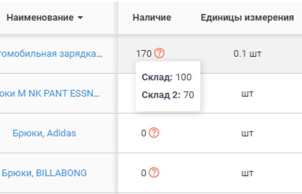 Вывод остатков по складам