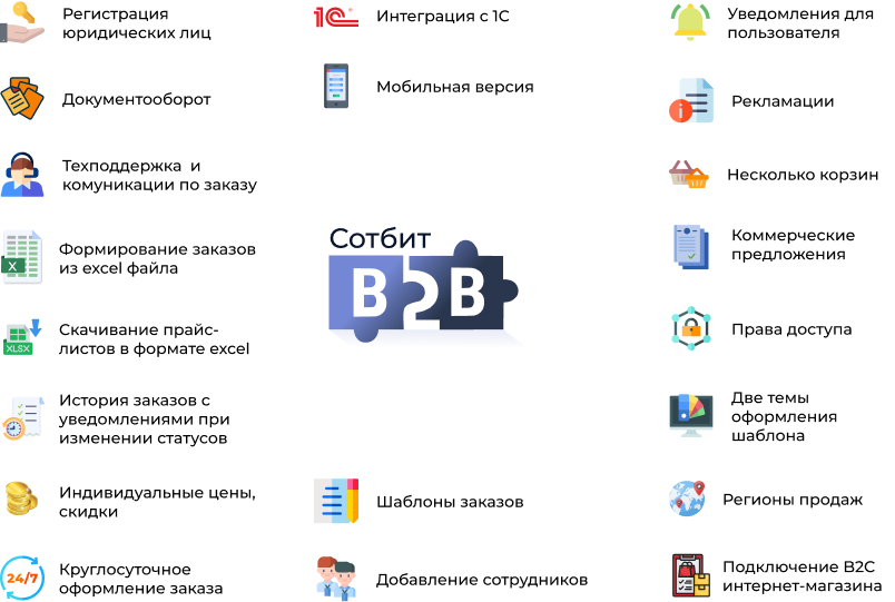 Картинка Сотбит: B2B кабинет Plus 38