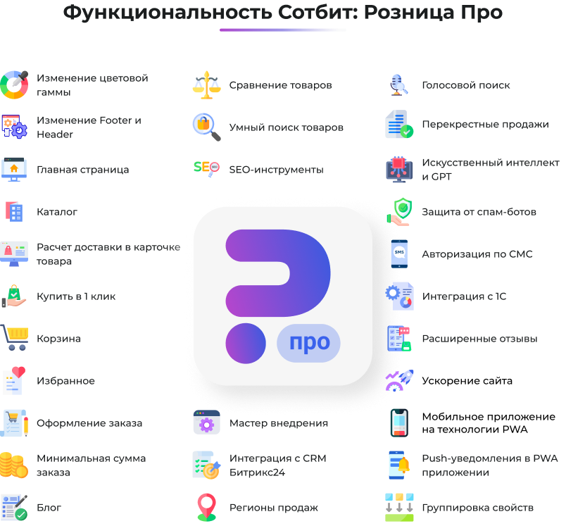 Картинка Сотбит: Сотбит: Розница Про 24