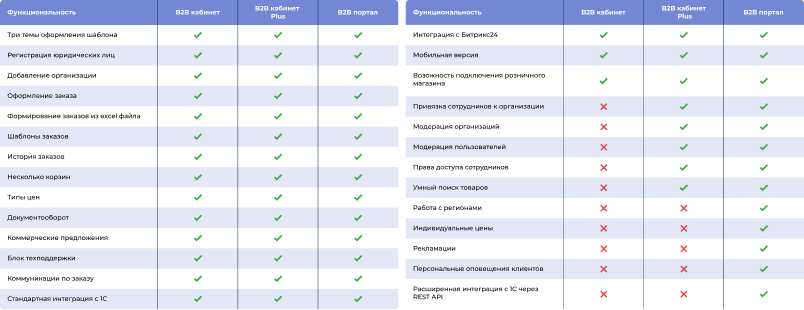 Картинка Сотбит: B2B портал 61