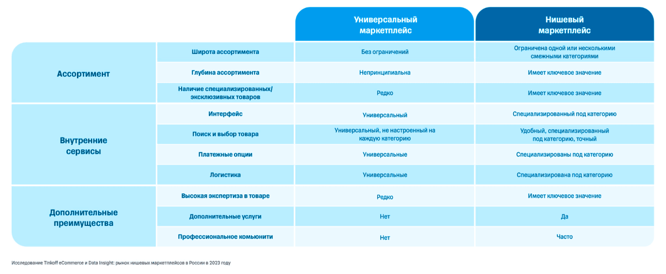 Таблица