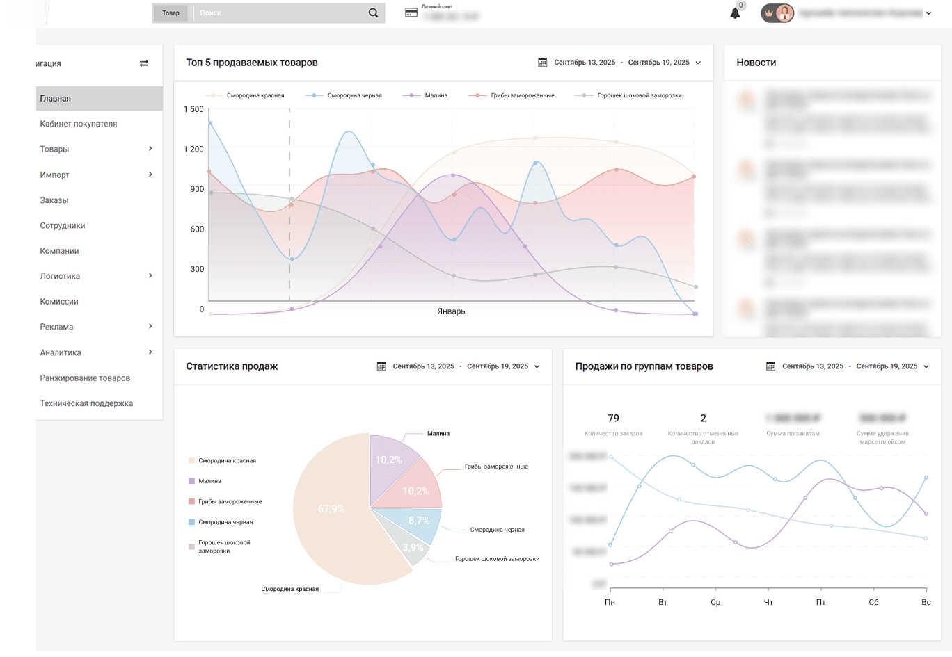 Статистика продаж