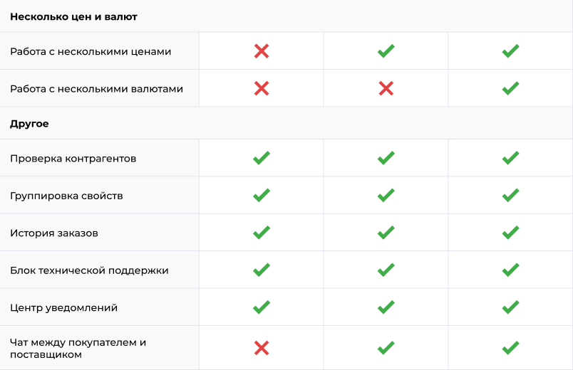 Картинка Сотбит: Сотбит: Маркетплейс Старт 32