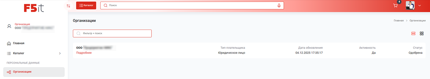 Организации и сотрудники