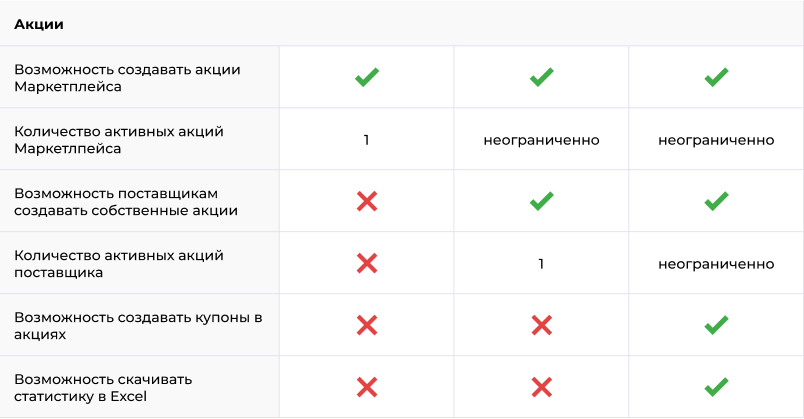 Картинка Сотбит: Сотбит: Маркетплейс Старт 31