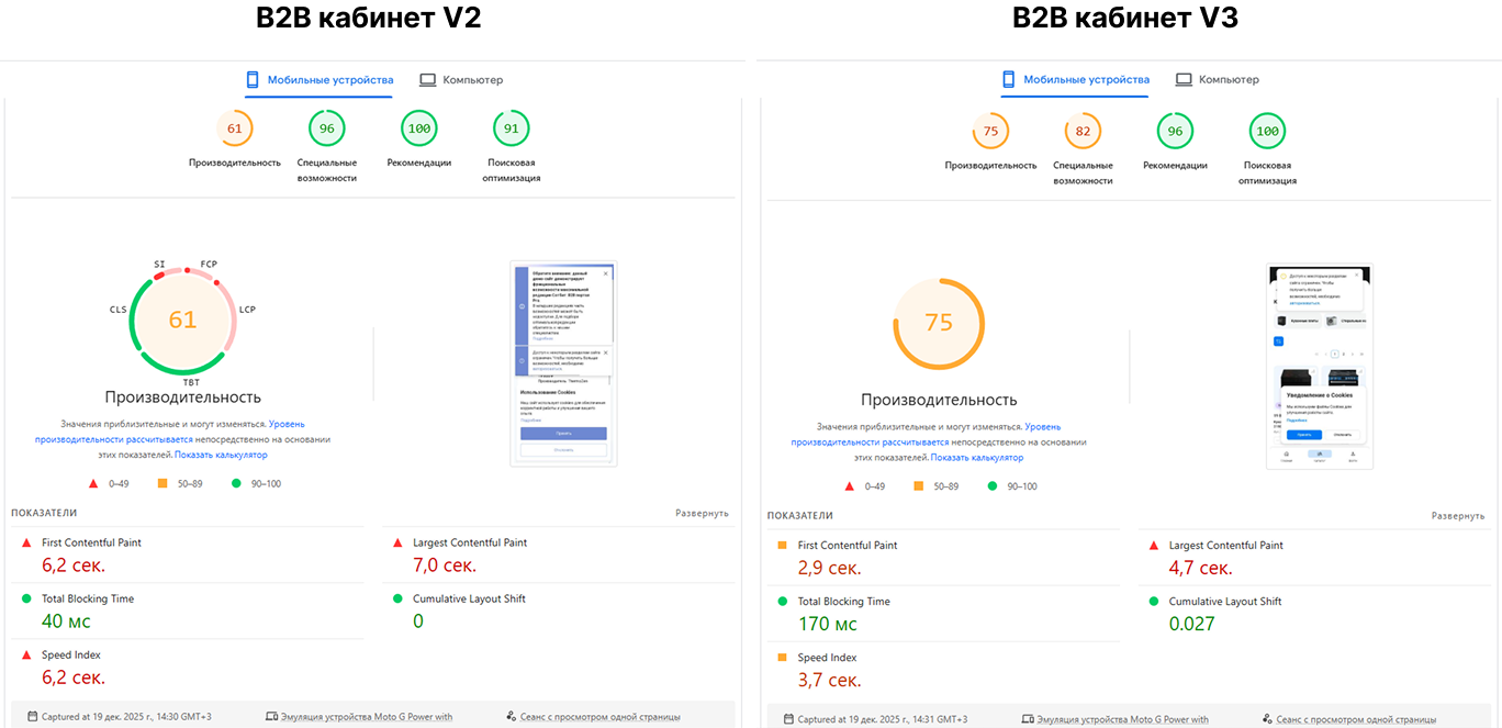 мобилка скорость