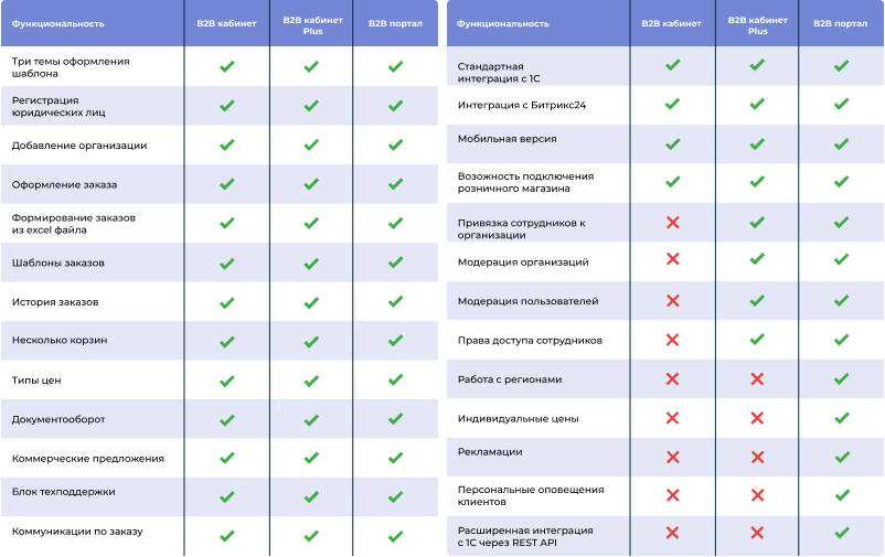 Картинка Сотбит: B2B портал 22