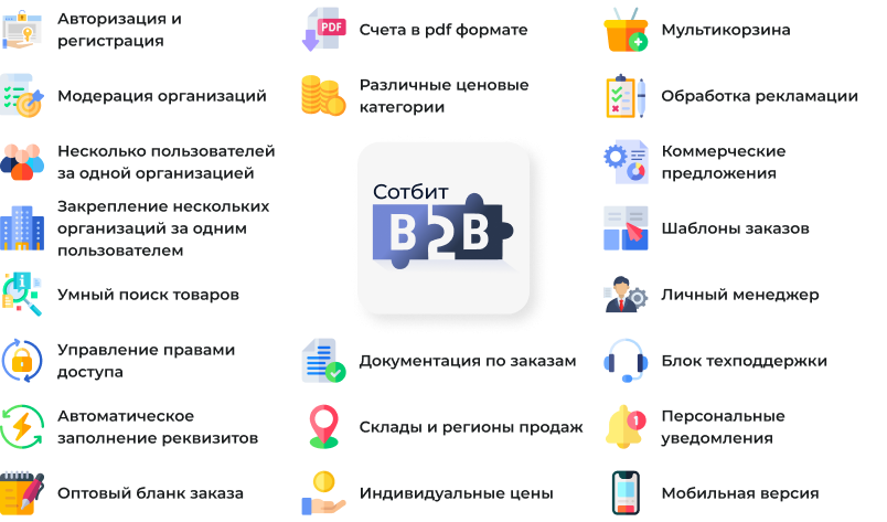 Картинка Сотбит: B2B портал 50