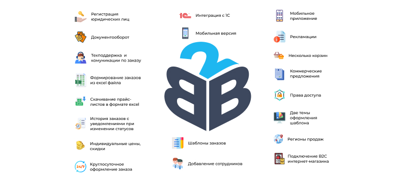 Фото 3: «Релиз нового решения Сотбит: B2B портал – оптовая платформа с личным кабинетом дилера!»
