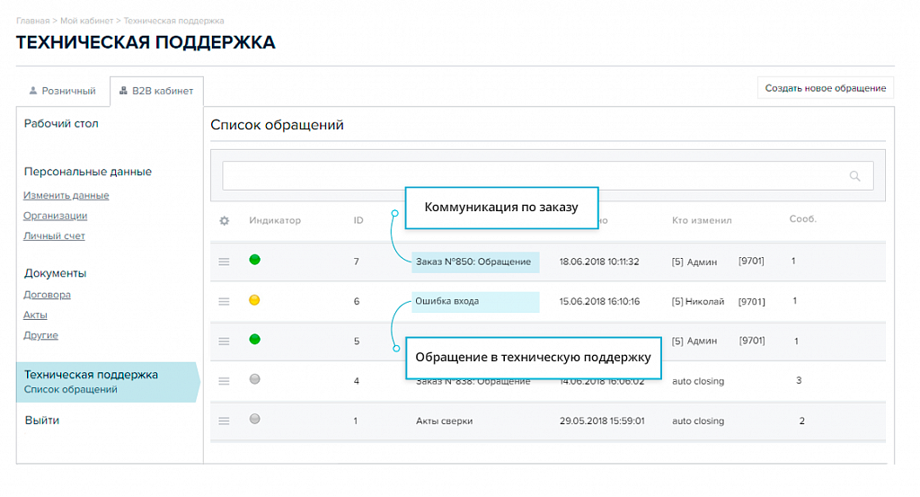 Техническая поддержка и коммуникации по заказу в личном B2B кабинете