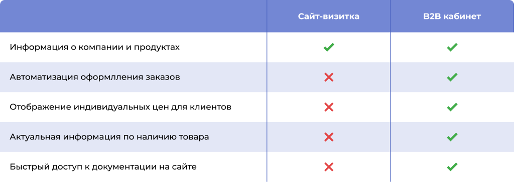 table_sotbit_ru.png