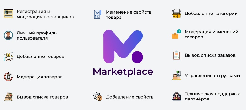 Фото 2: «Релиз нового решения Сотбит: Маркетплейс – личный кабинет поставщика!»