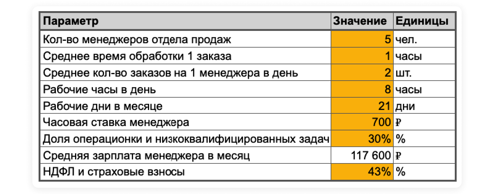 Отдел продаж