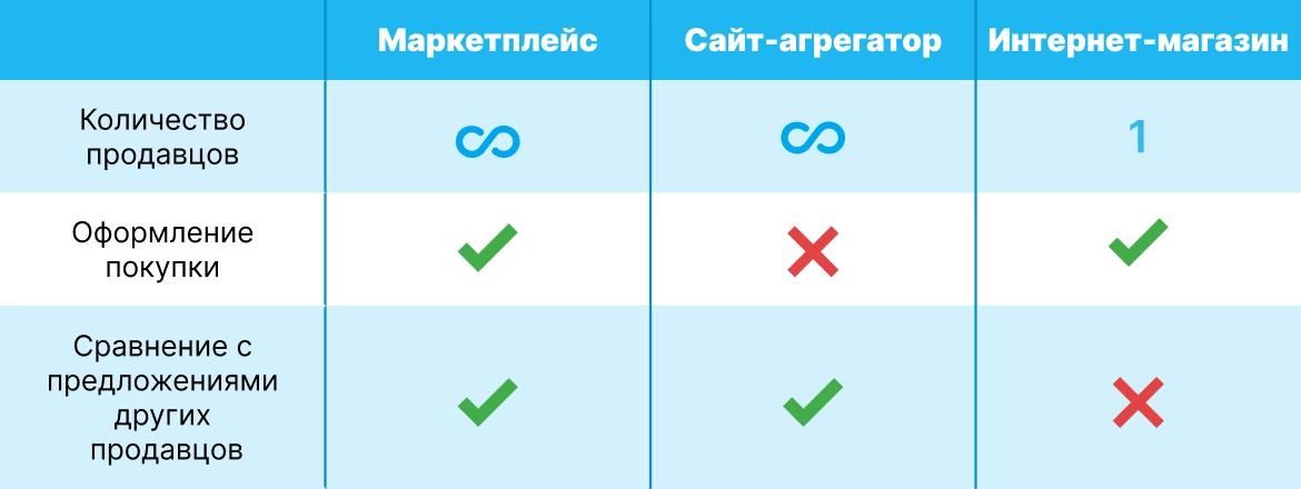 Агрегаторы продаж. Агрегаторы продаж