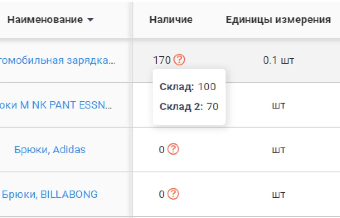 Вывод остатков по складам