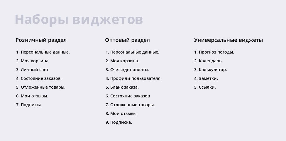 Наборы виджетов Личный кабинет MissShop/MisterShop: набор виджетов, оптовый, розничный, универсальный.