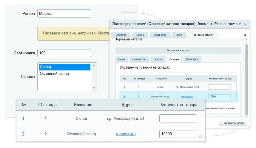 Остатки на складах по регионам Остатки на складах по регионам