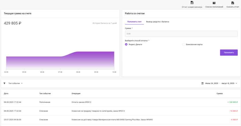 Документация Сотбит: . Финансы. Картинка 2