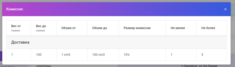 Документация Сотбит: . Логистика. Картинка 4