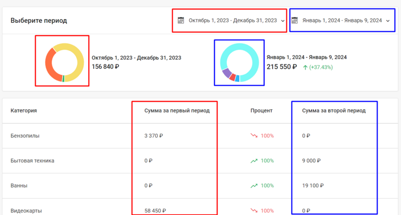Документация Сотбит: . Аналитика. Картинка 4