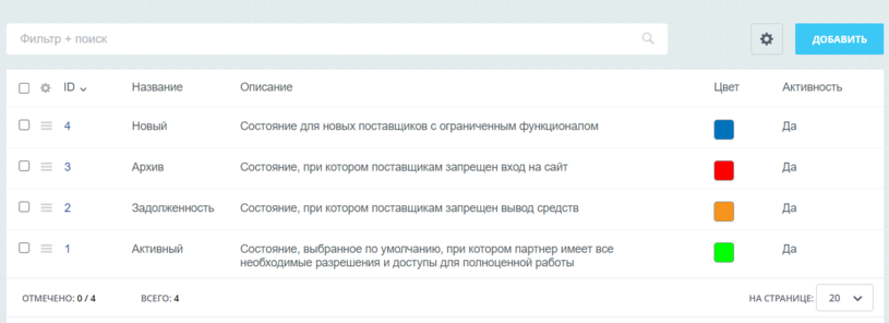 Документация Сотбит: . Настройка прав доступа. Картинка 1