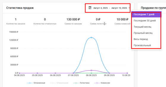 Документация Сотбит: . Главная страница. Картинка 2
