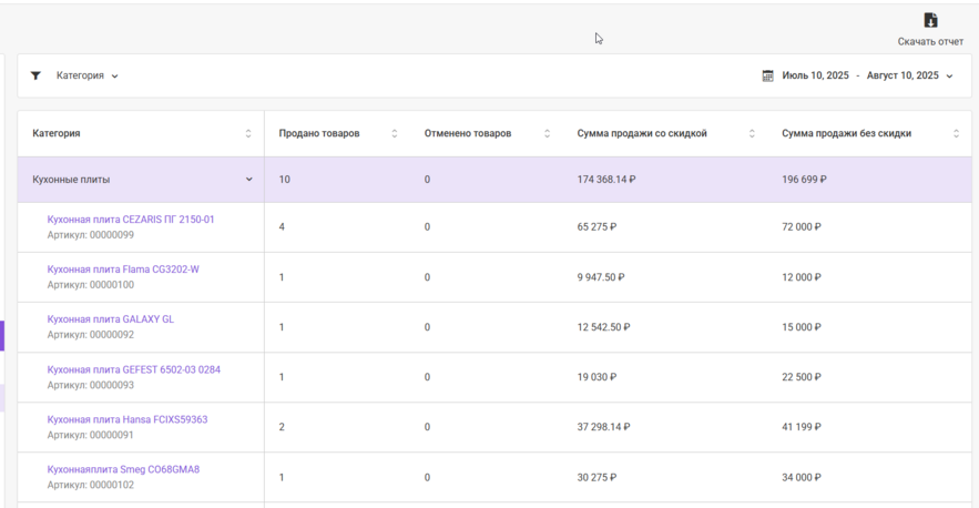 Документация Сотбит: . Аналитика. Картинка 3