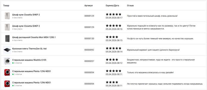 Документация Сотбит: . Расширенные отзывы. Картинка 4