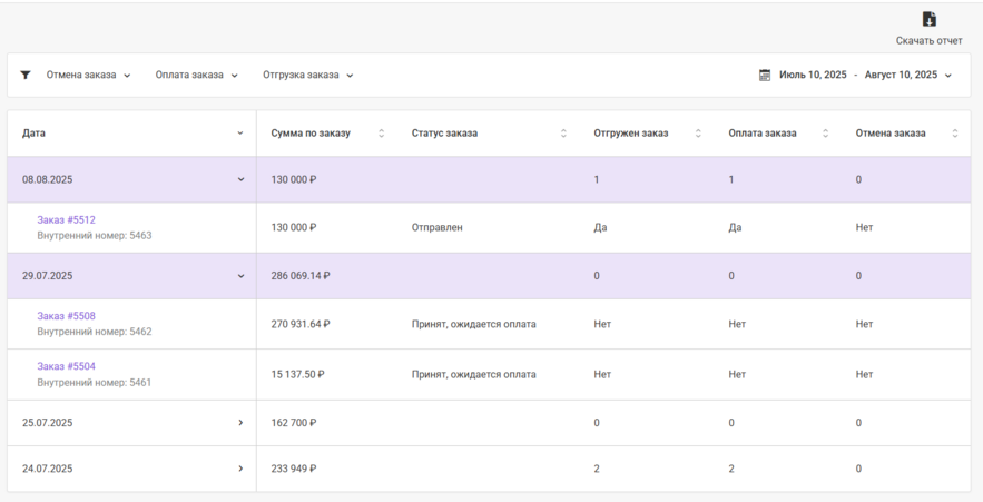 Документация Сотбит: . Аналитика. Картинка 1