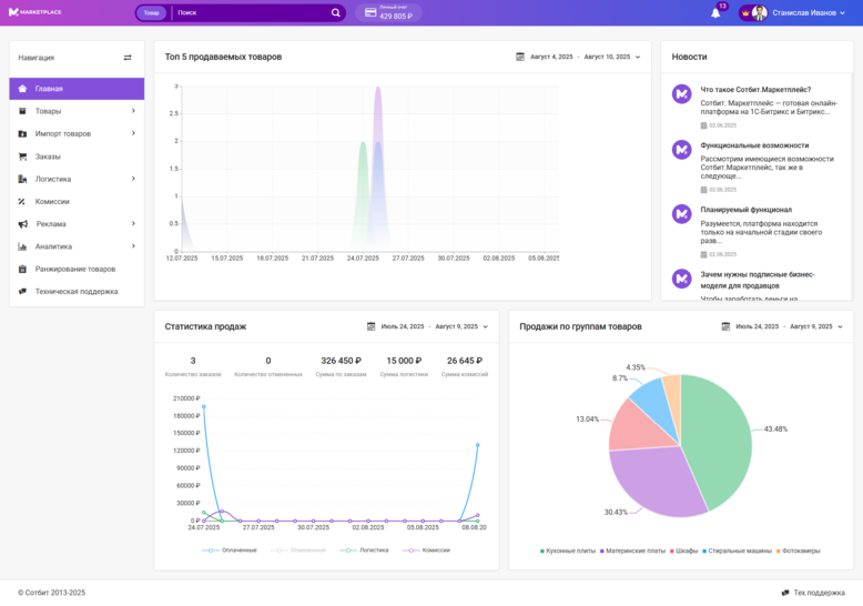 Документация Сотбит: . Главная страница. Картинка 1