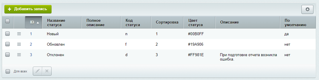 Документация Сотбит: . Создание и настройка инфоблока, HL-блока. Картинка 7