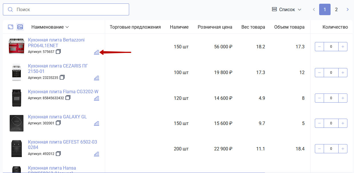 Документация Сотбит: Сотбит: B2B. Сравнение товаров. Картинка 3
