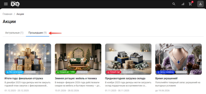 Документация Сотбит: . Вкладка Акции. Картинка 2