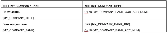 Документация Сотбит: Сотбит: Счет на почту в PDF. Настройка шаблона в текстовом редакторе. Картинка 1