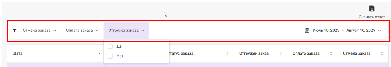 Документация Сотбит: Сотбит: Маркетплейс. Аналитика. Картинка 2